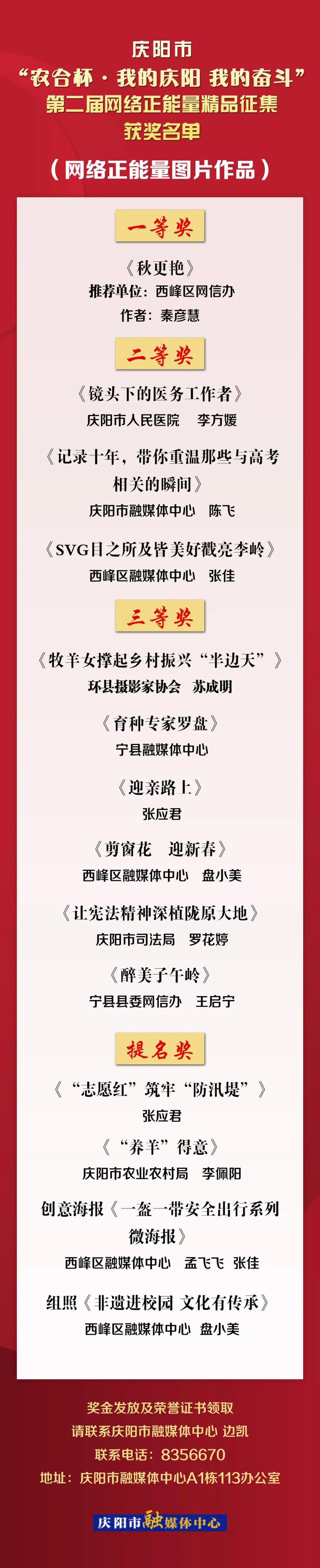 庆阳市“农合杯·我的庆阳 我的奋斗”第二届网络正能量精品征集获奖名单