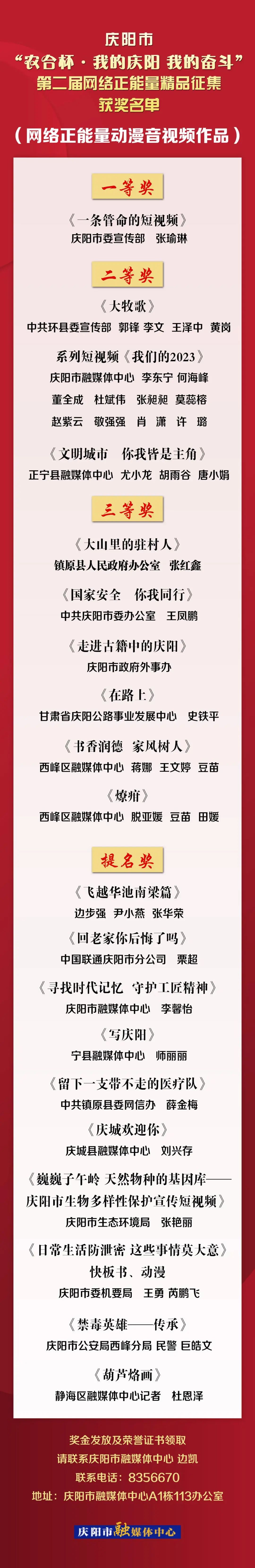 庆阳市“农合杯·我的庆阳 我的奋斗”第二届网络正能量精品征集获奖名单