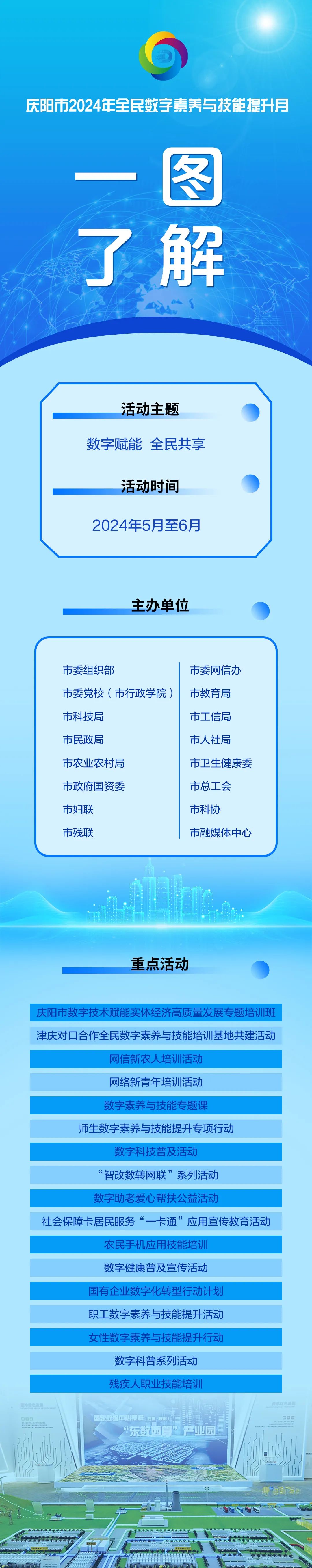 网信庆阳