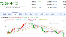 6月13日24時(shí)油價(jià)又將調(diào)整