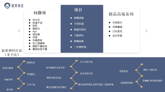 男性有难言之隐怎么办，星美海圣生殖系统健康抗衰管理帮助你-月光资讯网