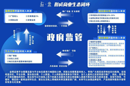联众投到底是什么？平台是怎样的？-月光资讯网