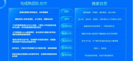 亚马逊全球开店到底是什么？平台是怎样的？-月光资讯网