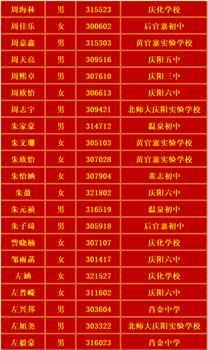 庆阳六中2024年高中招生录取榜单