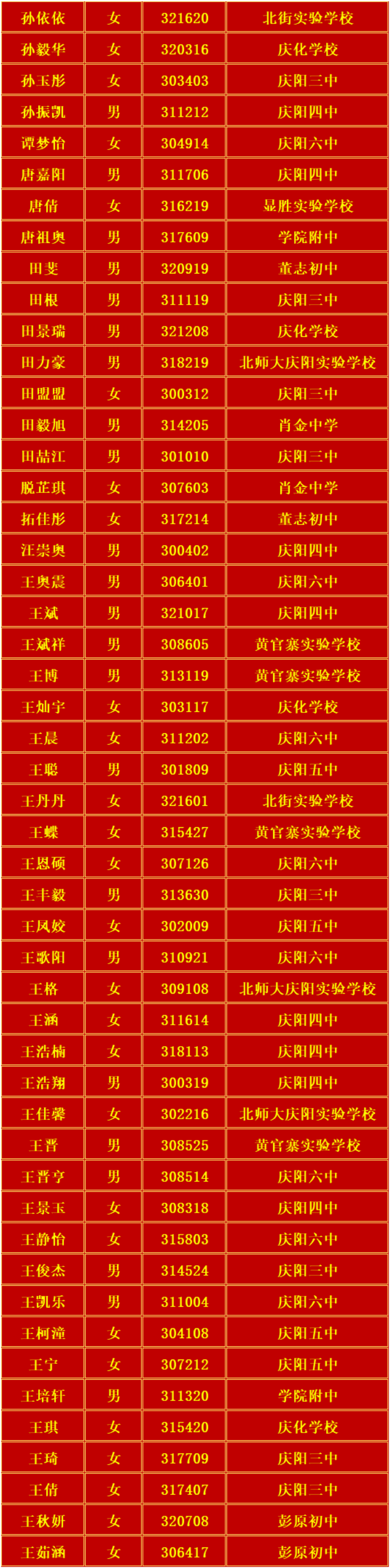 庆阳六中2024年高中招生录取榜单