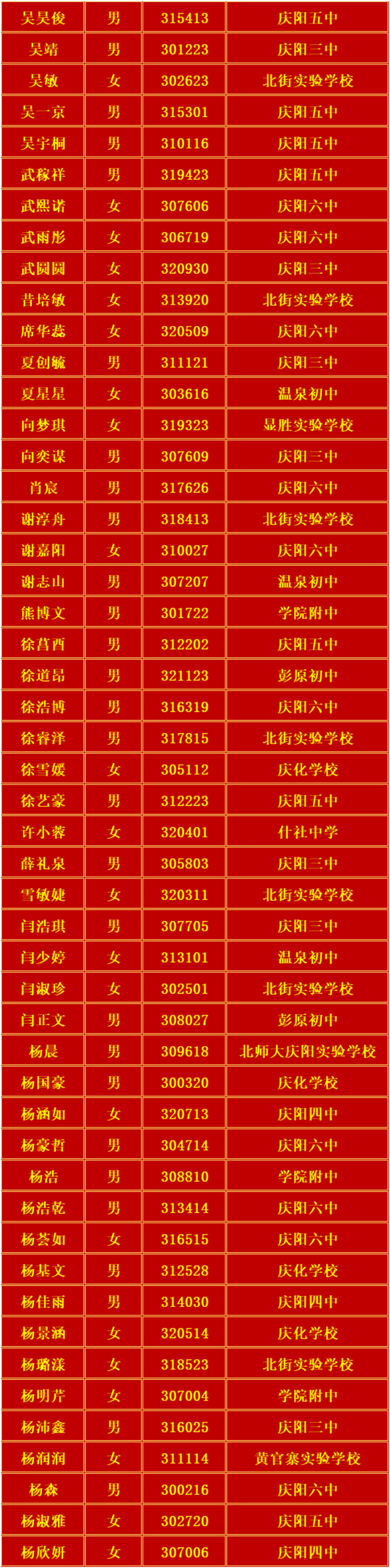 庆阳六中2024年高中招生录取榜单