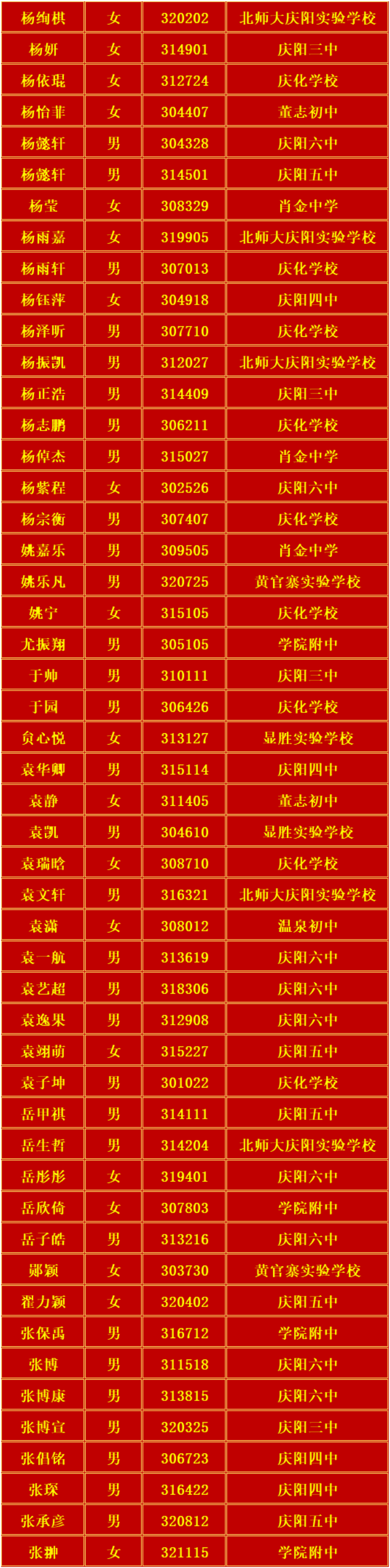 庆阳六中2024年高中招生录取榜单
