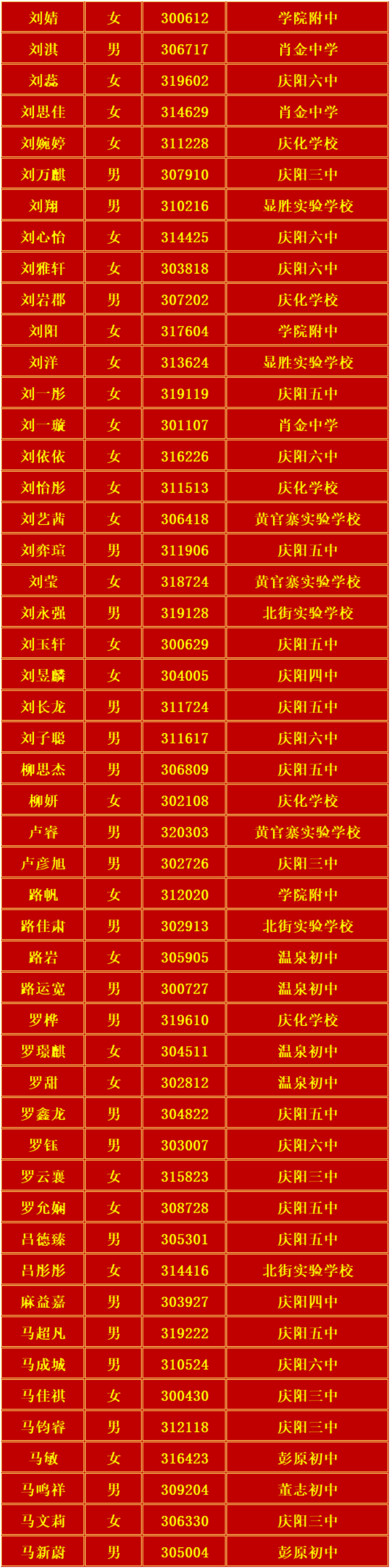 庆阳六中2024年高中招生录取榜单