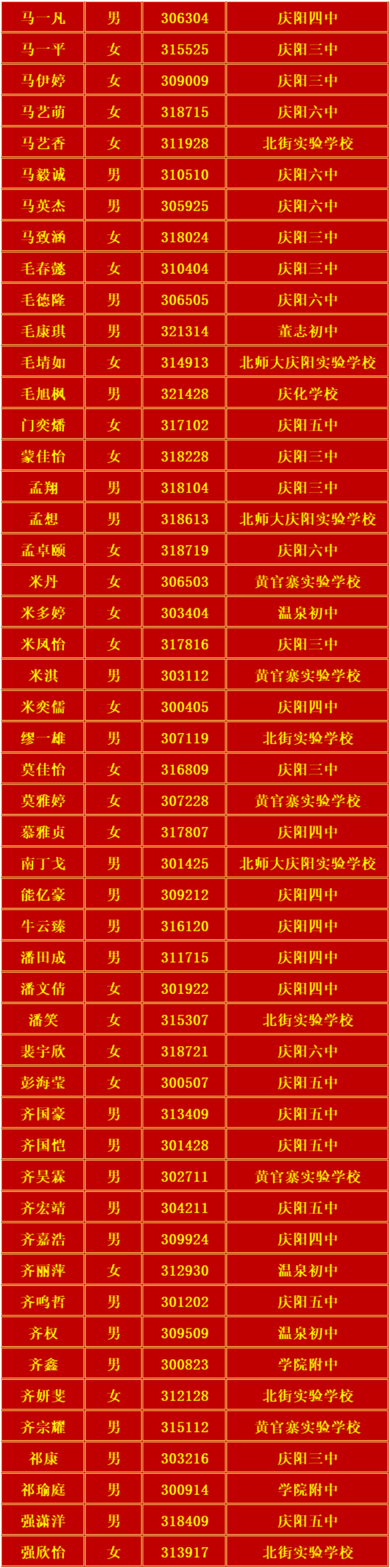 庆阳六中2024年高中招生录取榜单