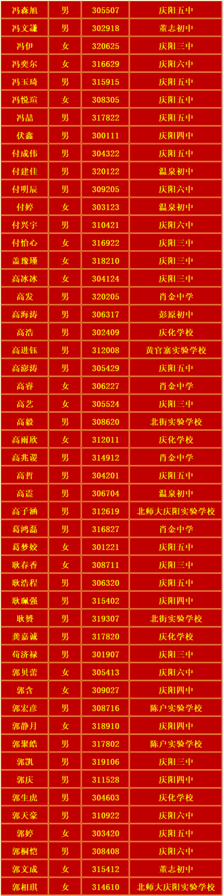 庆阳六中2024年高中招生录取榜单