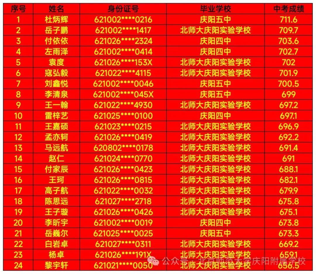 自主招生录取名单（24人）