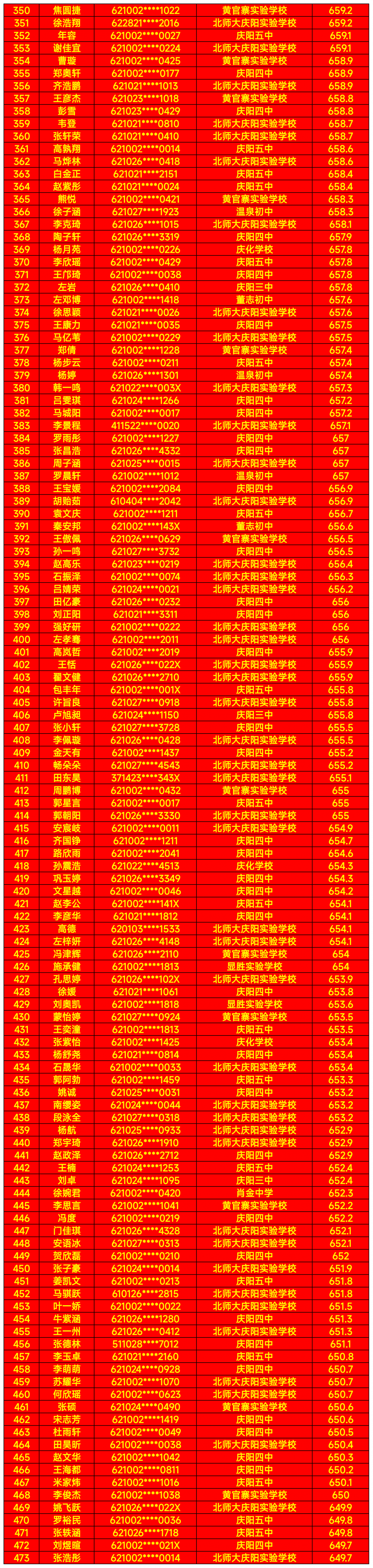 普通批次录取名单（473人）三