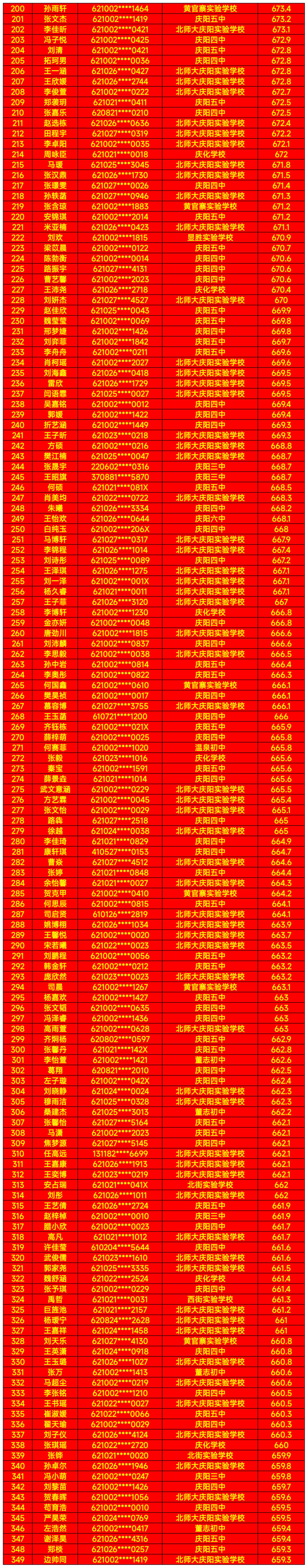 普通批次录取名单（473人）二