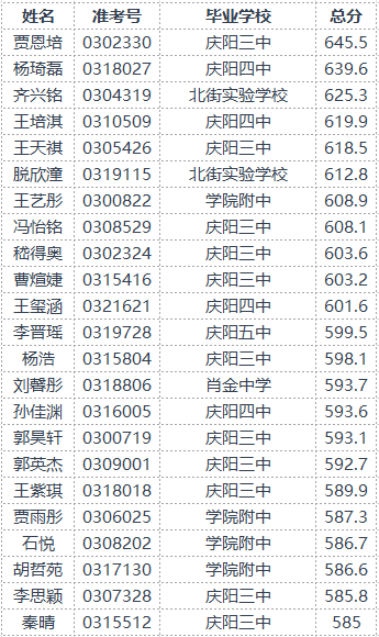 自主招生名单（23人）