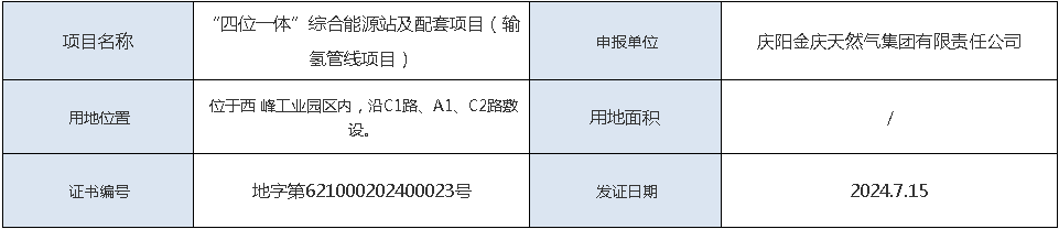(用地规划许可证)“四位一体”综合能源站及配套项目（输氢管线项目）
