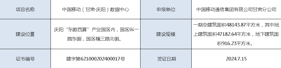 （工程规划许可证）中国移动（甘肃·庆阳）数据中心