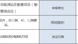 (用地規(guī)劃許可證)“四位一體”綜合能源站及配套項(xiàng)目（輸氫管線項(xiàng)目）