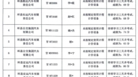 環(huán)縣出租汽車行業(yè)專項(xiàng)整治曝光臺(tái)(2024年第3期)