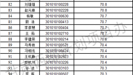 公示 | 2024年甘肅省大學(xué)生志愿服務(wù)西部計(jì)劃志愿者擬錄取人員名單