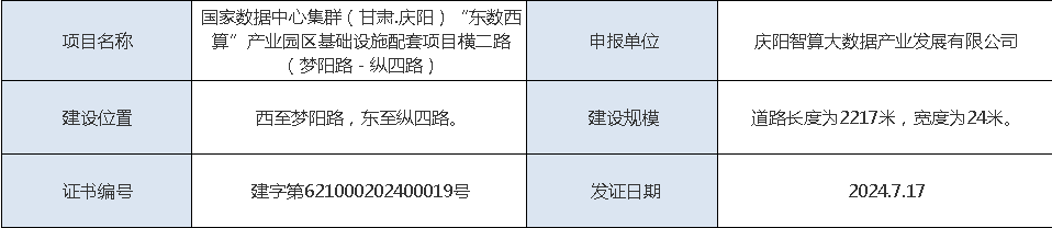 (工程规划许可证)国家数据中心集群(甘肃.庆阳)“东数西算”产业园区基础设施配套项目横二路(梦阳路-纵四路)