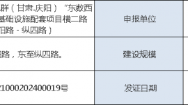 (工程規(guī)劃許可證)國(guó)家數(shù)據(jù)中心集群（甘肅.慶陽(yáng)）“東數(shù)西算”產(chǎn)業(yè)園區(qū)基礎(chǔ)設(shè)施配套項(xiàng)目橫二路（夢(mèng)陽(yáng)路－縱四路）