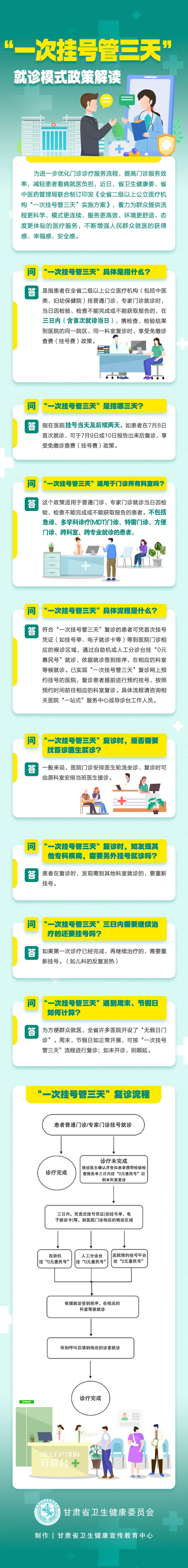 读长图丨“一次挂号管三天”就诊模式政策解读