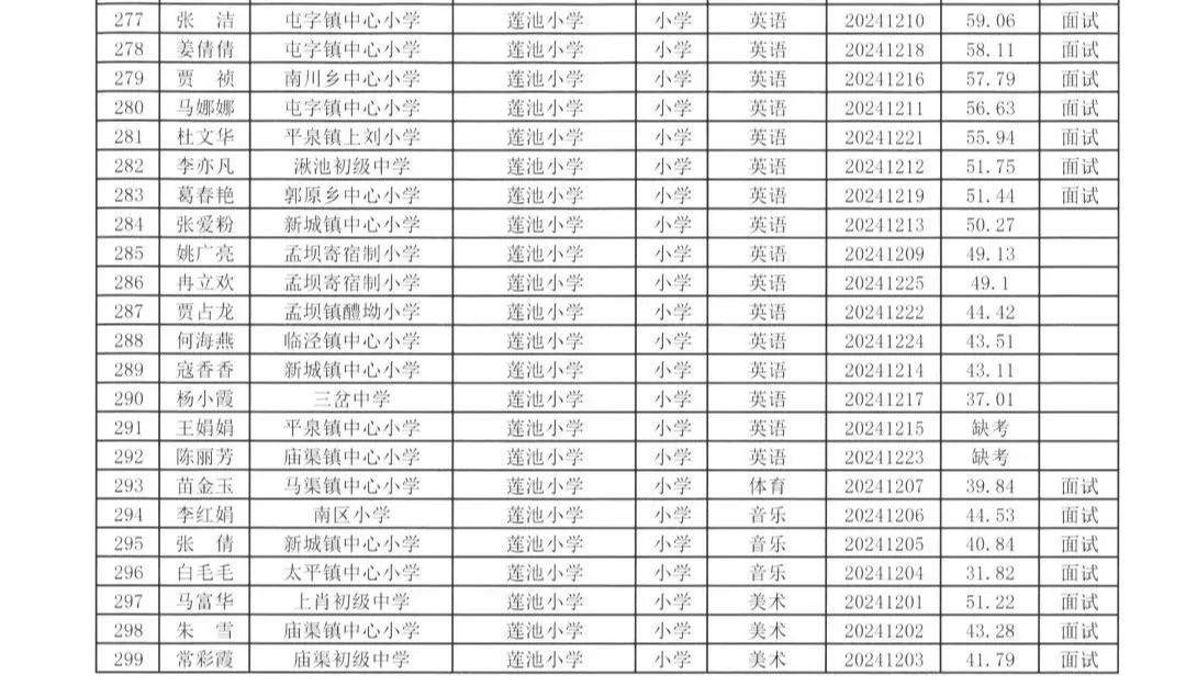 镇原县教育局2024年城区学校选调专任教师笔试成绩及面试人员名单