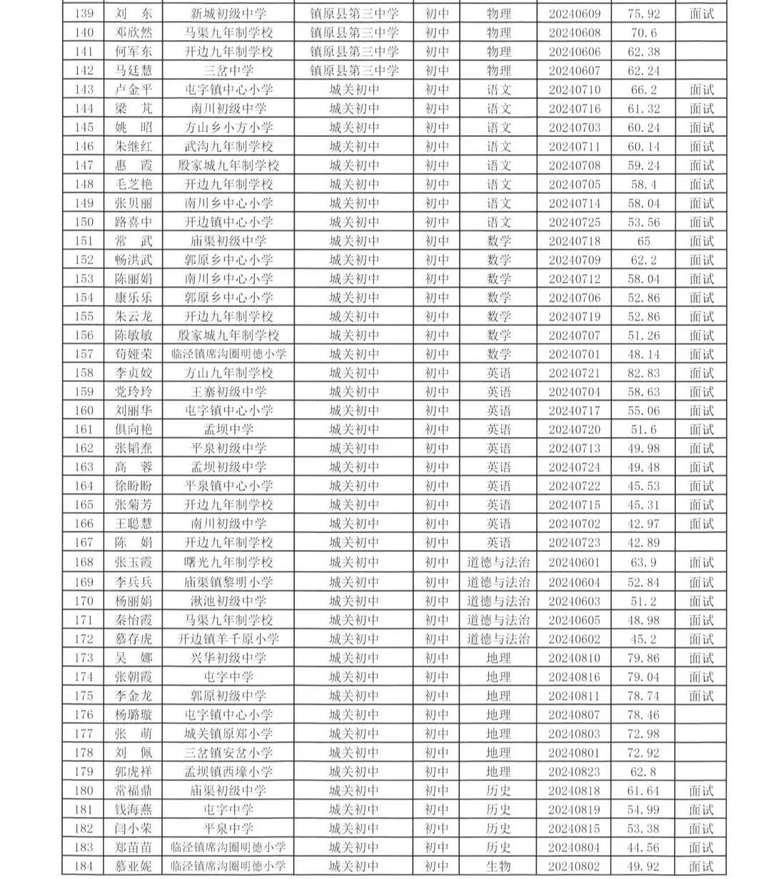 镇原县教育局2024年城区学校选调专任教师笔试成绩及面试人员名单