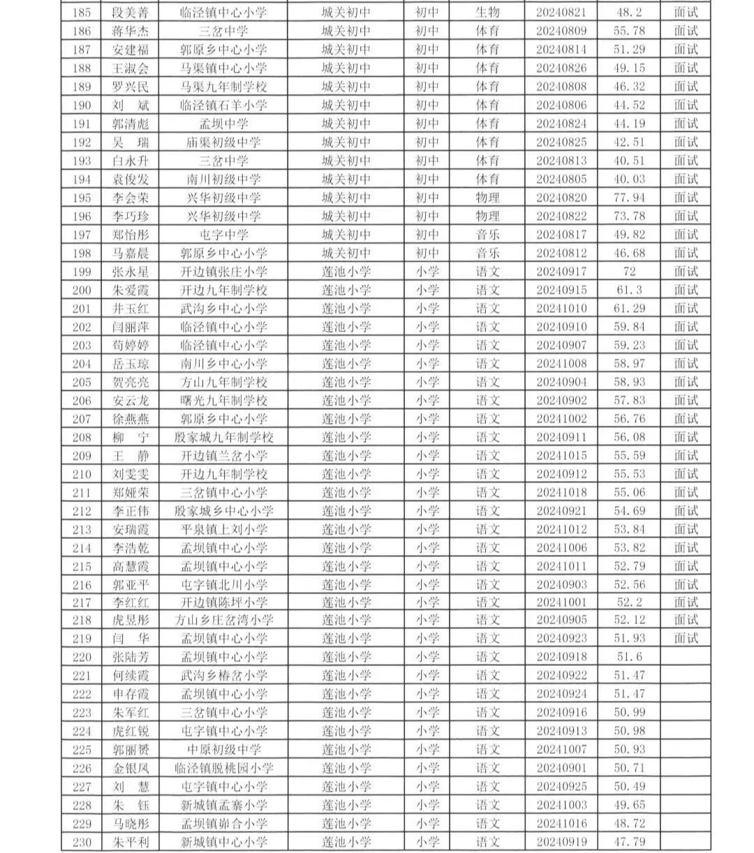 镇原县教育局2024年城区学校选调专任教师笔试成绩及面试人员名单