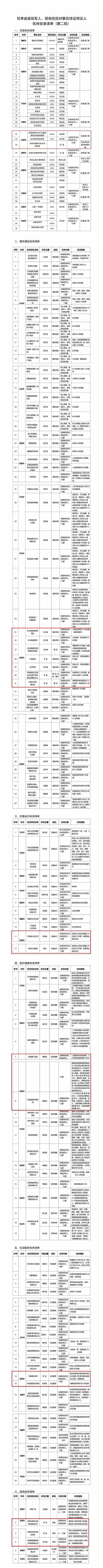 甘肃省退役军人、其他优抚对象优待证持证人优待目录清单（第二批）