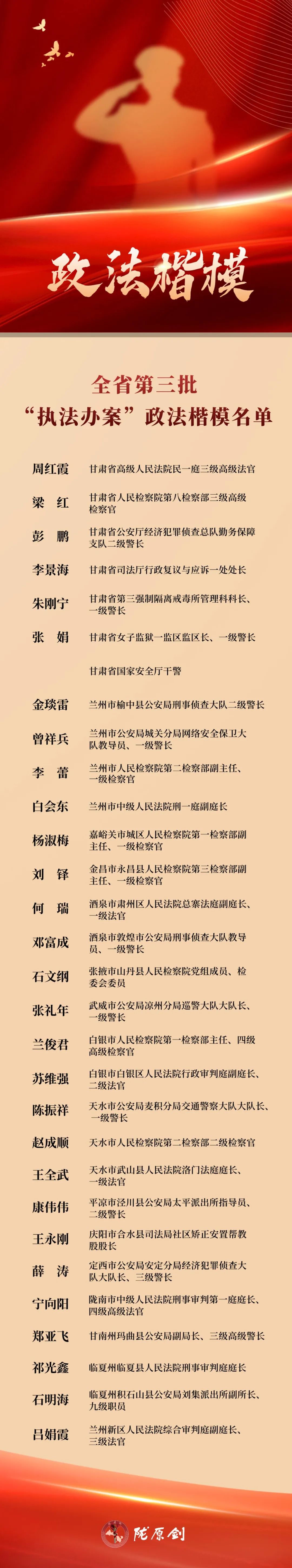 甘肃第三批政法楷模名单发布