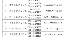 慶陽市人民政府征兵辦公室廉潔征兵公告