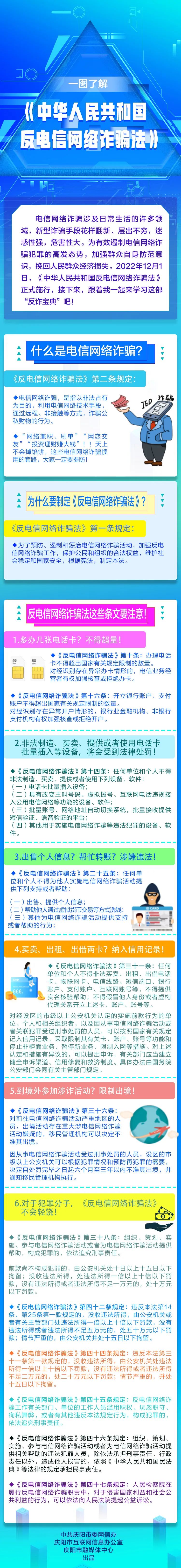 【网信普法e起学】一图了解《中华人民共和国反电信网络诈骗法》