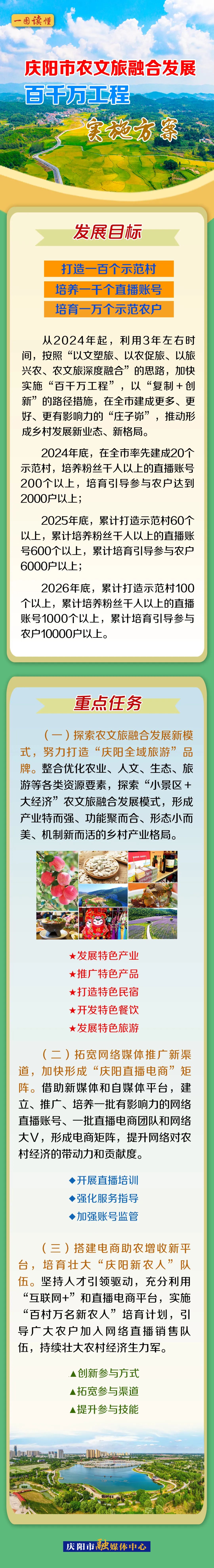 庆阳市农文旅融合发展“百千万工程”目标、任务来了！