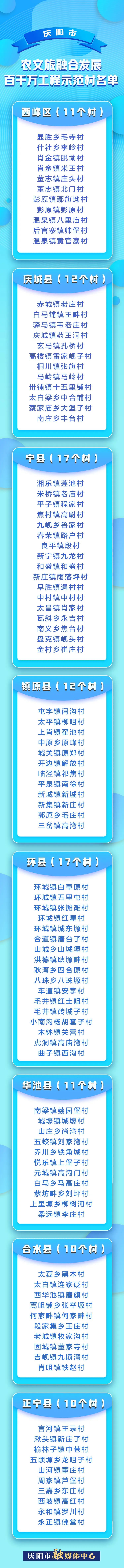 庆阳市农文旅融合发展百千万工程示范村名单公布