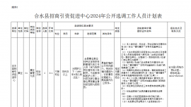 合水縣招商引資促進(jìn)中心公開選調(diào)工作人員公告