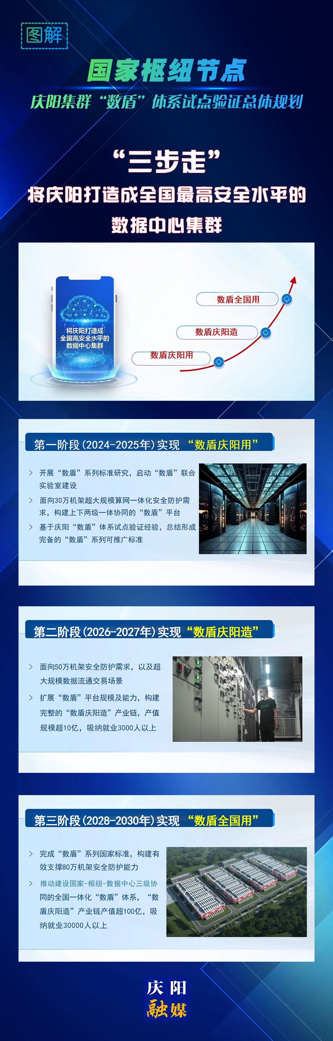 海报设计/朱波