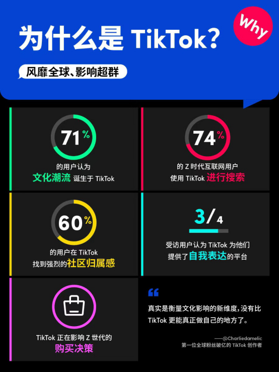 TikTok跨境电商平台模式有哪些，提成高吗-月光资讯网