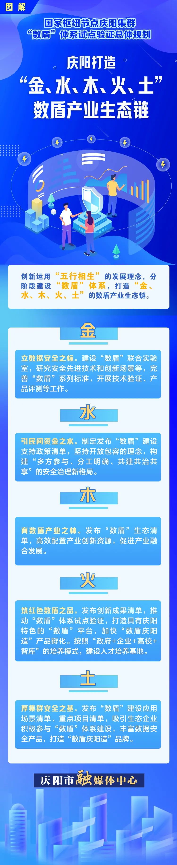 海报设计/孟静丹