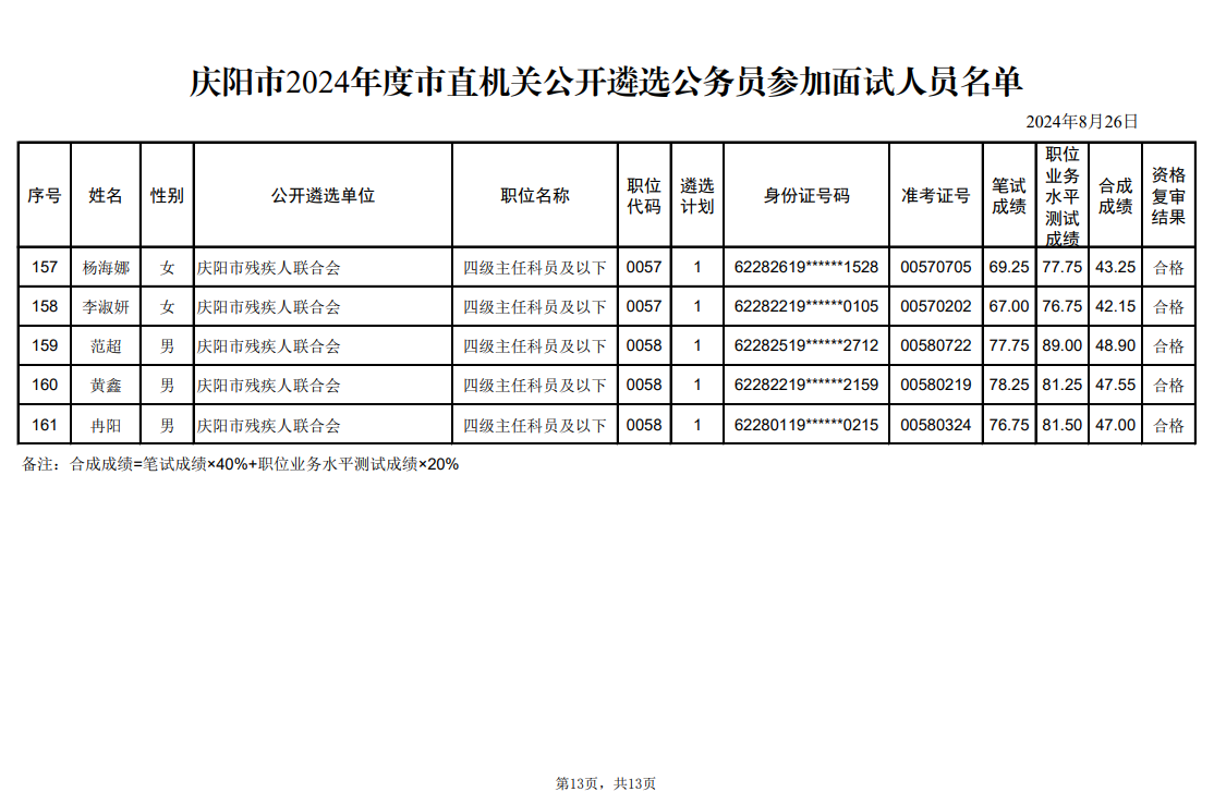 庆阳市2024年度市直机关公开遴选公务员参加面试人员名单