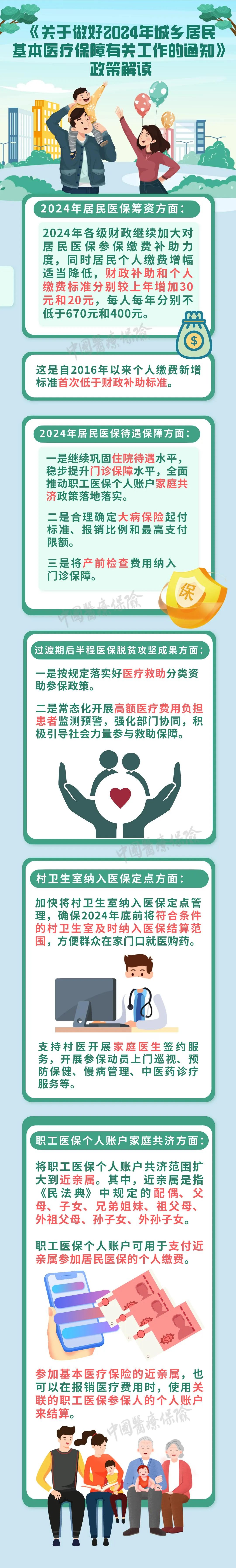 來源:國家醫(yī)保局
