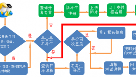 甘肅省2024年下半年自學(xué)考試網(wǎng)報(bào)須知