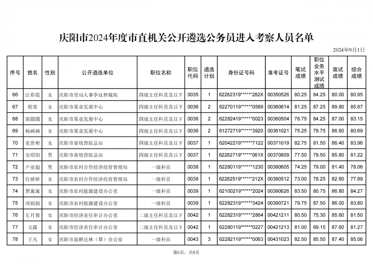 庆阳市2024年度市直机关公开遴选公务员进入考察人员名单