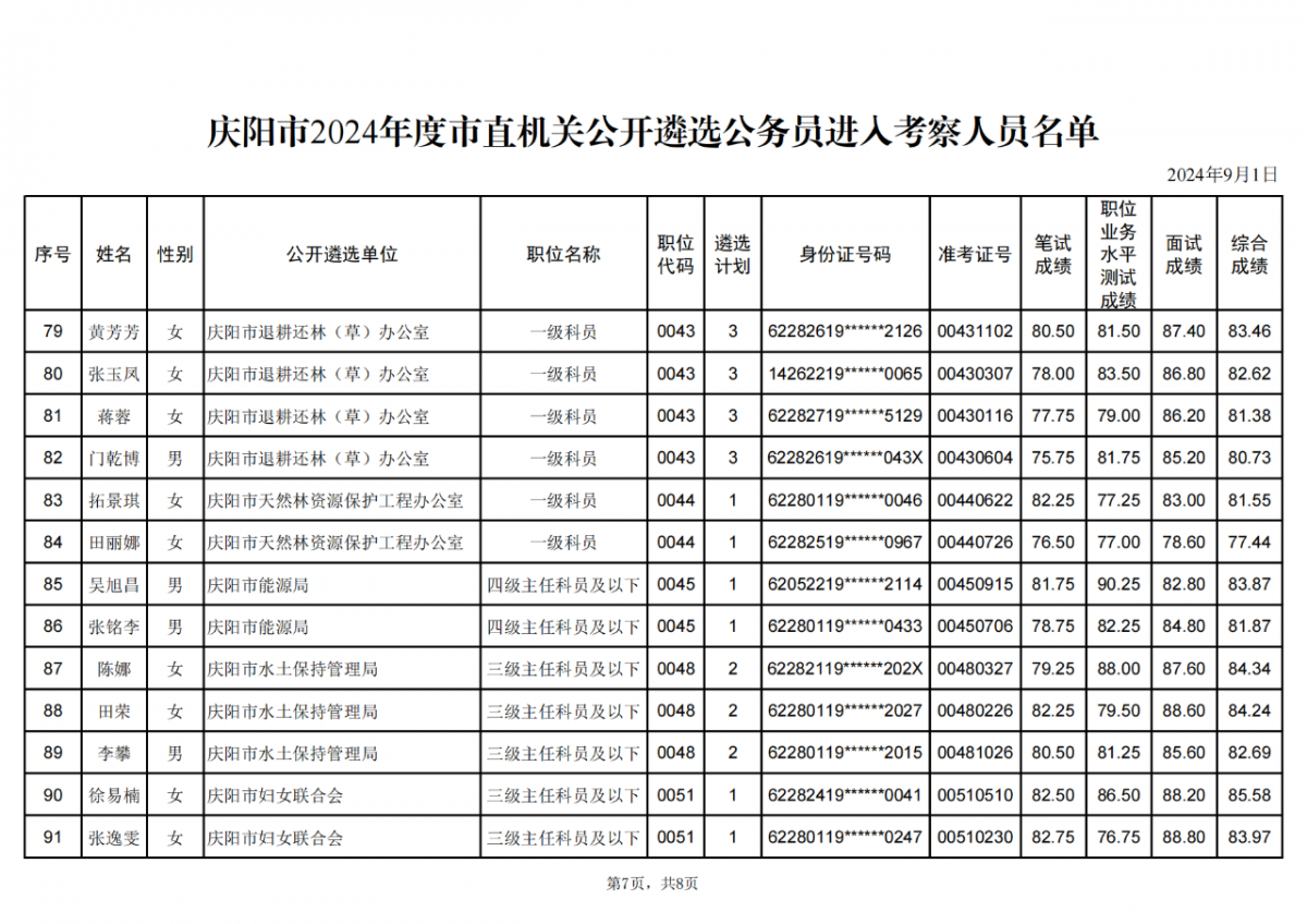 庆阳市2024年度市直机关公开遴选公务员进入考察人员名单