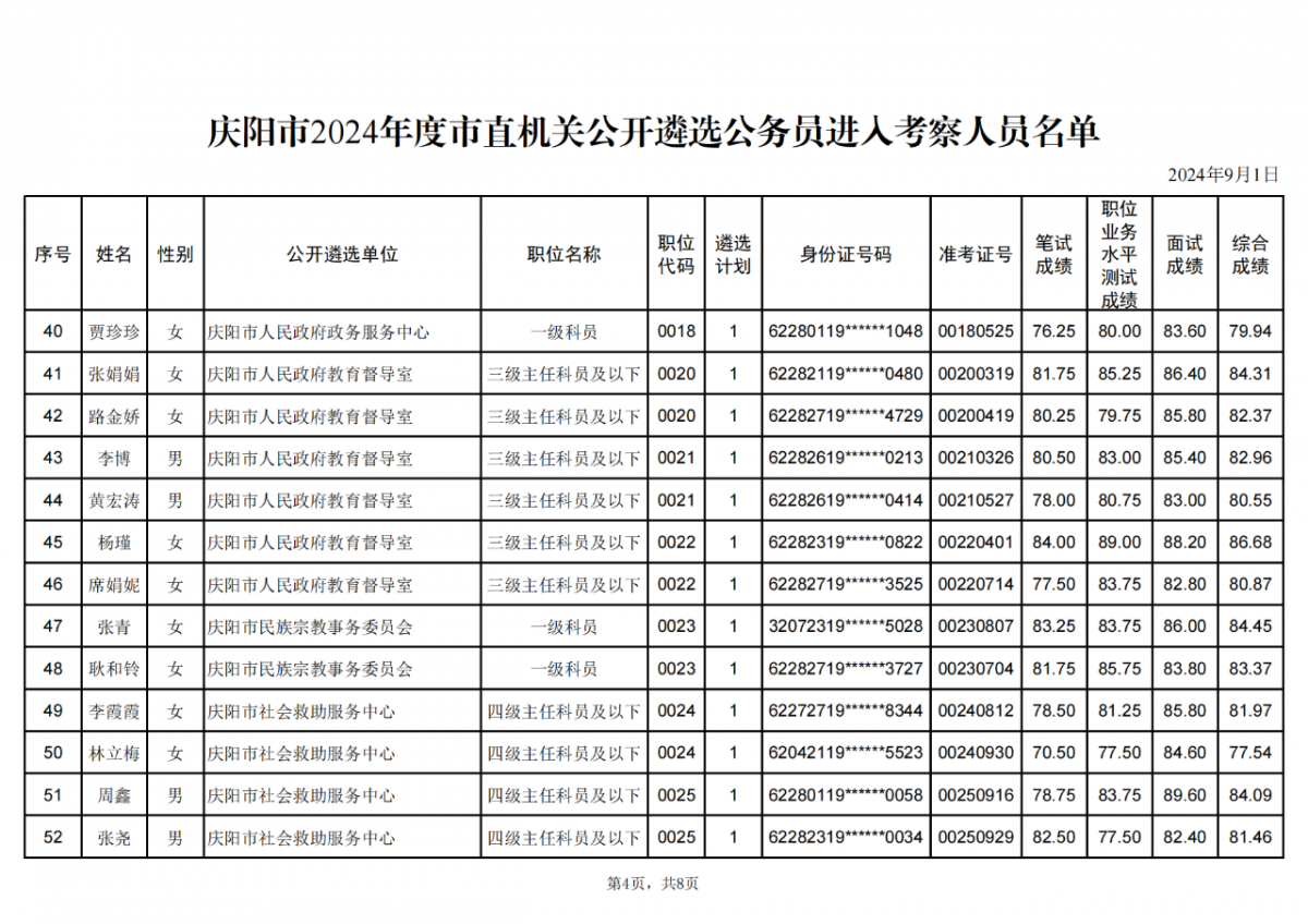 庆阳市2024年度市直机关公开遴选公务员进入考察人员名单