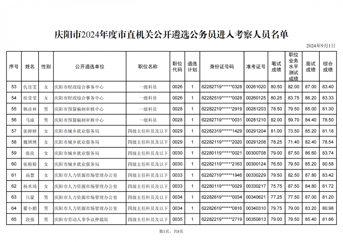 庆阳市2024年度市直机关公开遴选公务员进入考察人员名单
