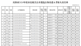 關(guān)于公布慶陽(yáng)市2024年度市直機(jī)關(guān)公開(kāi)遴選公務(wù)員進(jìn)入考察人員名單的公告