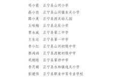 2024年慶陽(yáng)市教育系統(tǒng)先進(jìn)集體和先進(jìn)個(gè)人擬通報(bào)表?yè)P(yáng)名單公示