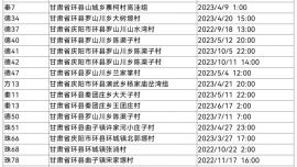 隴東石油預探項目組2022年至2023年德6等26口預探井完井時間公示
