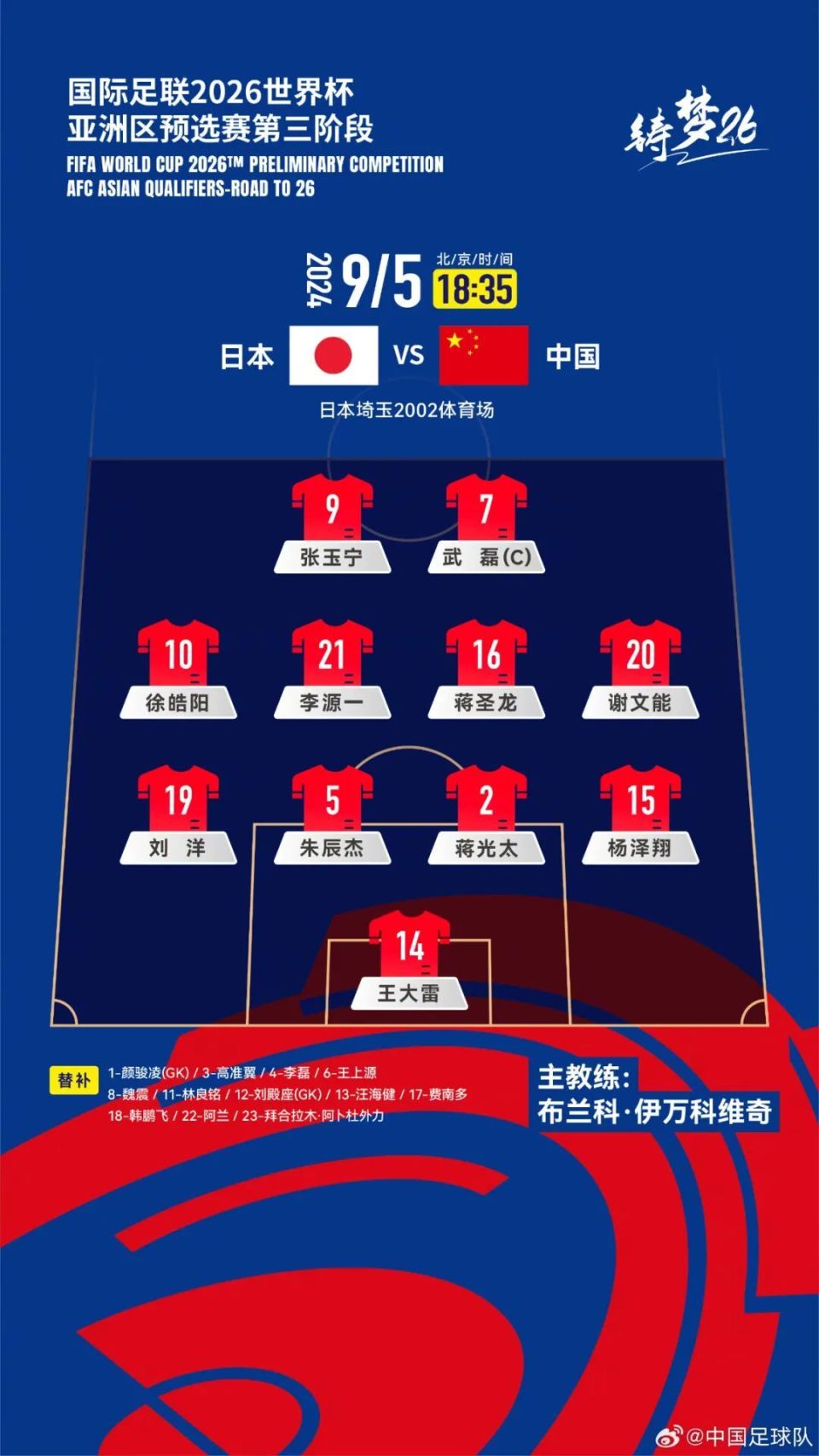 图片来源：中国足球队社交媒体